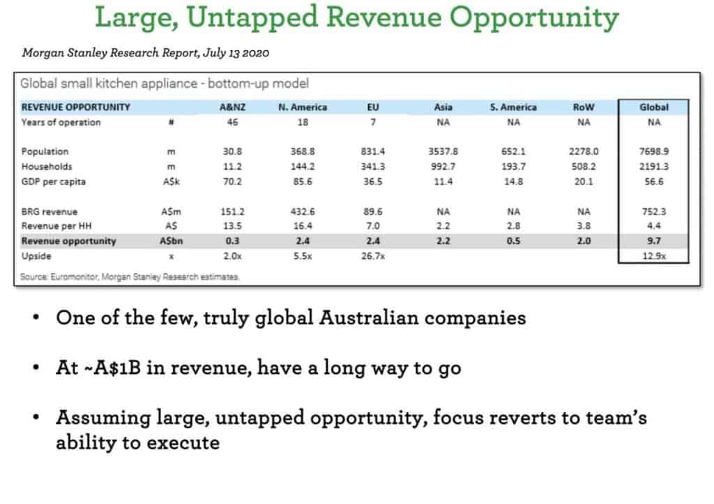 BREVILLE (ASX BRG) - revenue opportunity