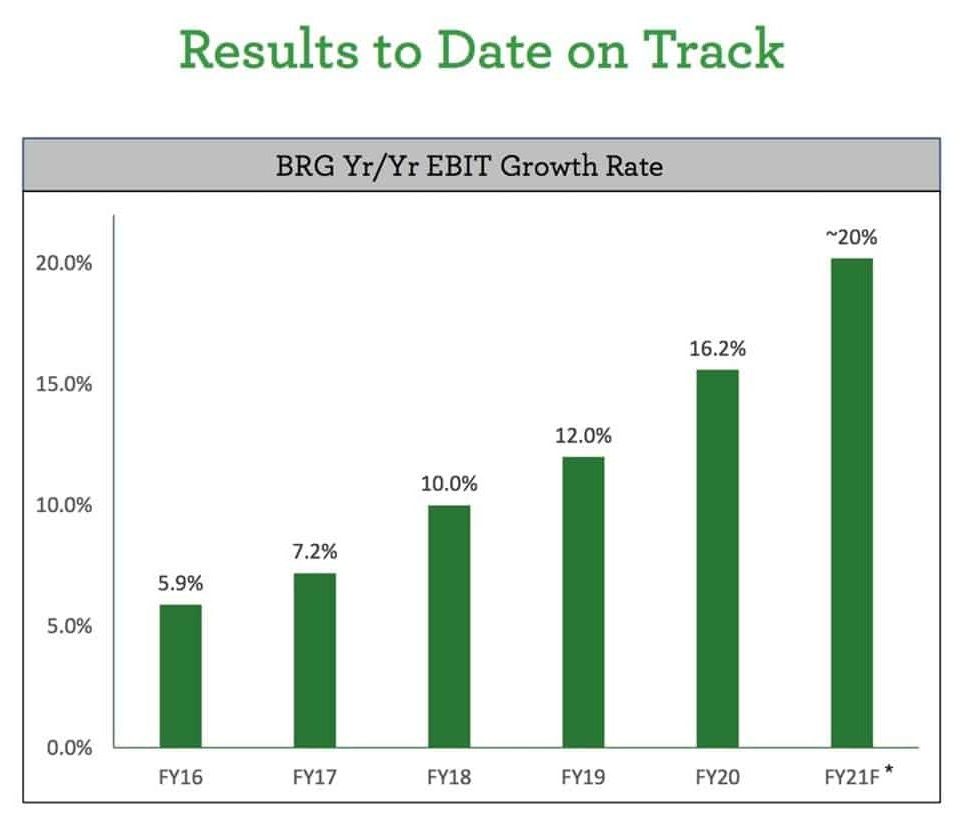 BREVILLE (ASX: BRG) - 3