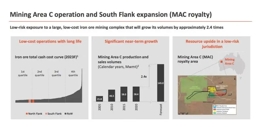 Deterra Royalties (ASX:DRR) - Mining Area C operation and south flank expansion (MAC royalty)