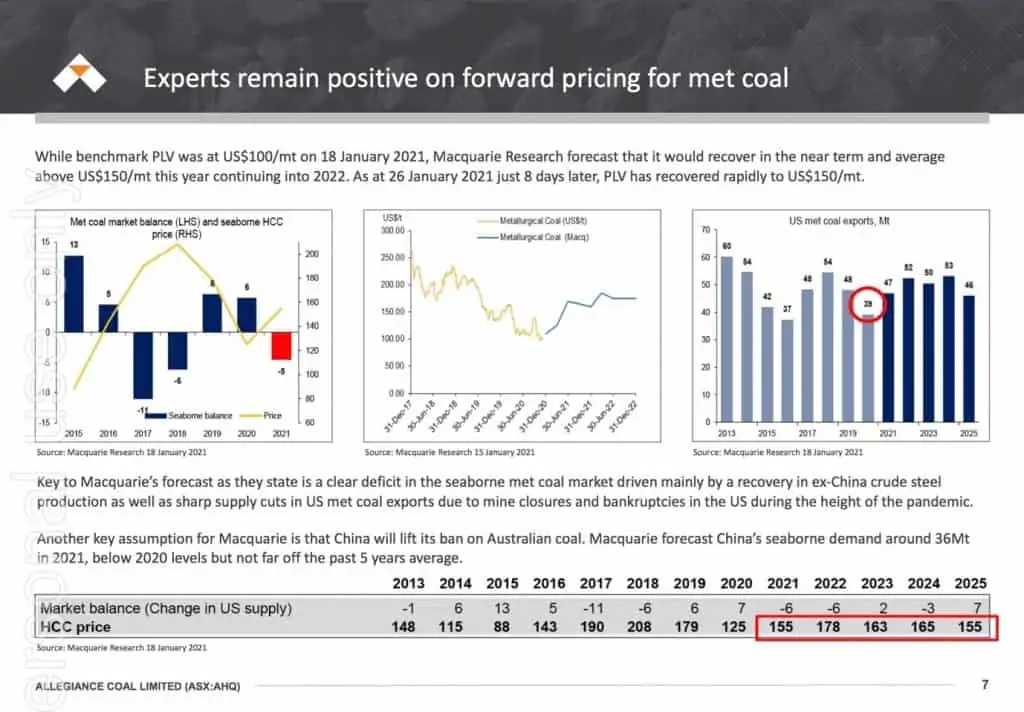 Allegiance Coal (ASX:AHQ) - met coal forward pricing