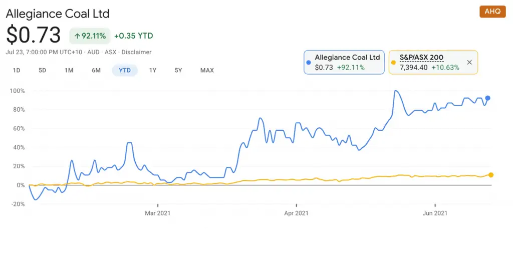 Allegiance Coal (ASX:AHQ) - AHQ share price