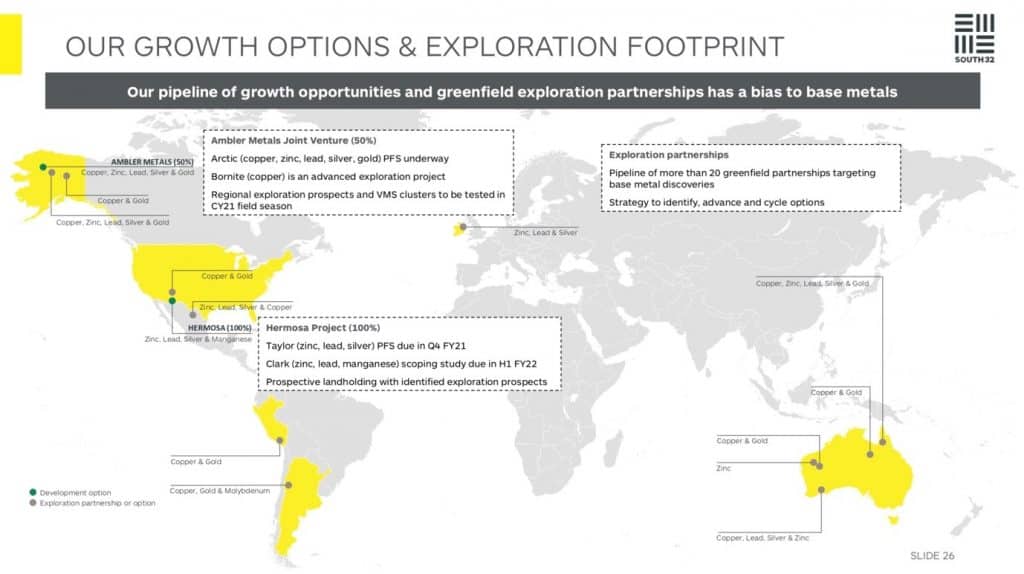 South32 (ASX:S32) - growth options