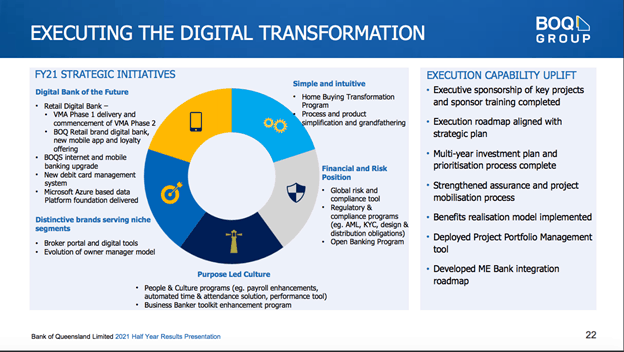 Bank-of-Queensland-ASX-BOQ-FY21-Strategic-Initiatives