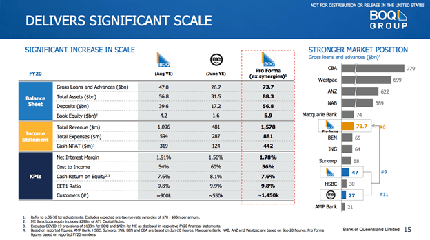Bank-of-Queensland-ASX-BOQ-Increase-in-Scale