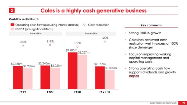 Coles Group (ASX:COL) - Cash flow