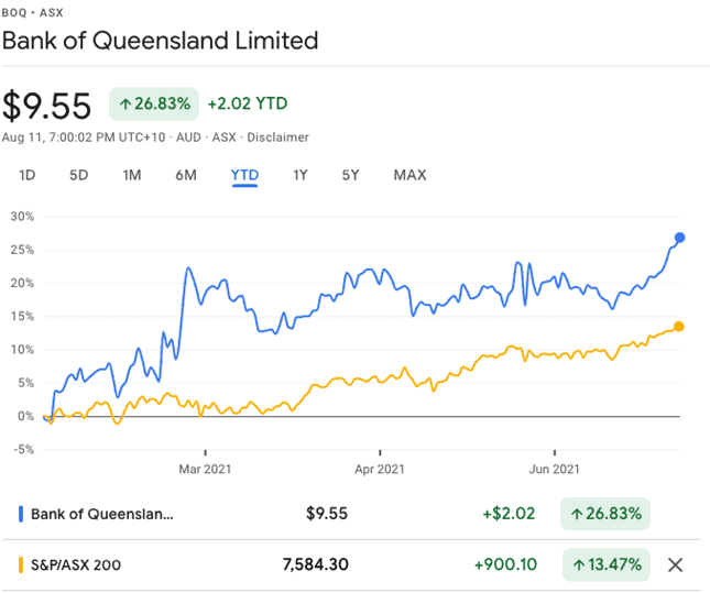 Bank of Queensland (ASX:BOQ) - BOQ share price