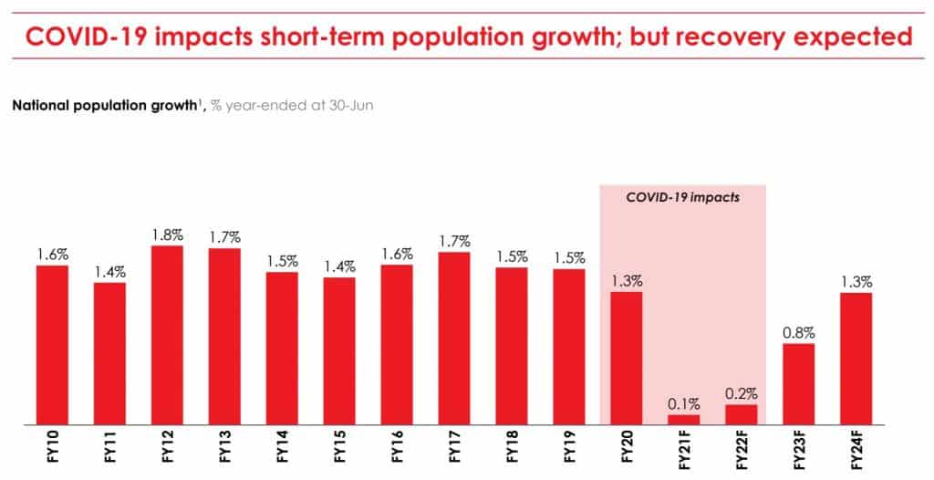 Are Coles Shares a Stock to Buy? [ASXCOL Share Price Forecast]