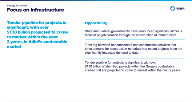 ADBRI (ASX:ABC) - focus on infrastructure