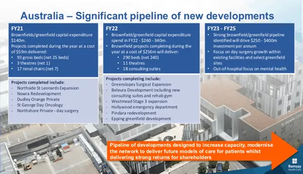 Ramsay Health Care (ASX:RHC) - New Developments