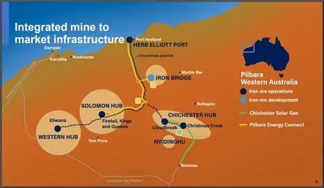 Fortescue Metals Group (ASX:FMG) - Market Infastructure