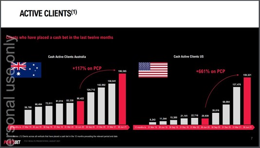 PointsBet Holdings (ASX:PBH) - PBH Active Clients