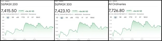 ASX INDICES