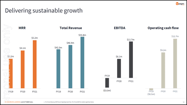 Hipages Group Holdings (ASX:HPG) - HPG EBITDA