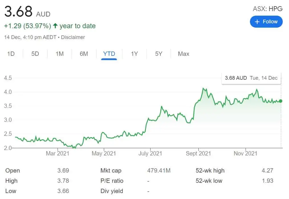 HPG share price (ASX:HPG)