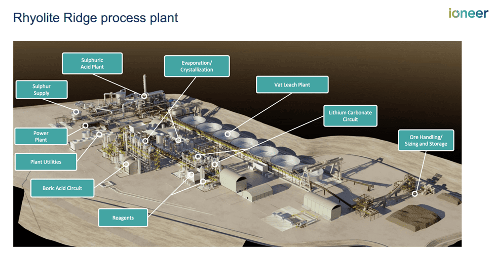 Ioneer Ltd (ASX:ION) - ION Process Plant