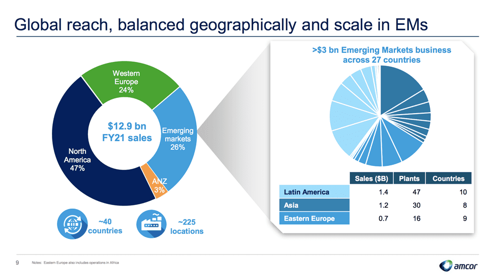 Amcor (ASX:AMC) - AMC Global Reach