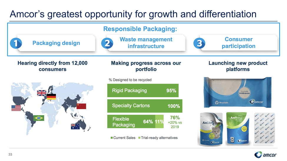 Amcor (ASX:AMC) - AMC Growth and differentiation