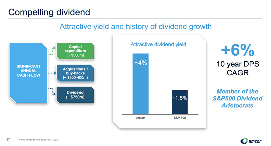 Amcor (ASX:AMC) - AMC Dividend Growth