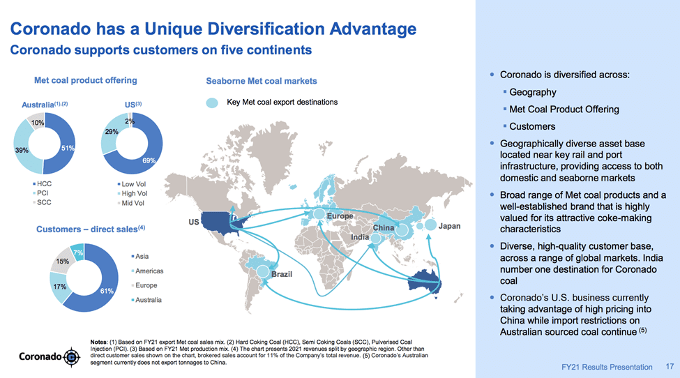 Coronado Global Resources (ASX:CRN) - CRN Diversification Advantage