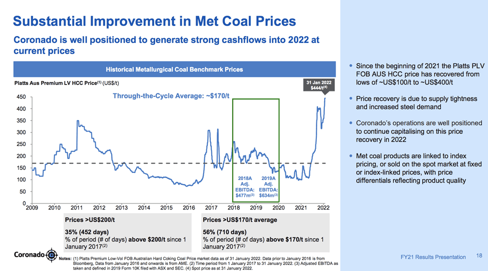 Coronado Global Resources (ASX:CRN) - CRN Cashflows