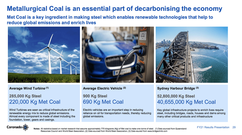 Coronado Global Resources (ASX:CRN) - CRN Met Coal