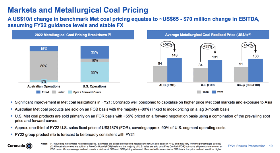 Coronado Global Resources (ASX:CRN) -  CRN Markets and Metallurgical Coal Pricing