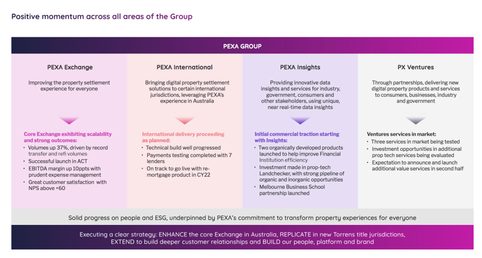 Pexa Group (ASX:PXA) - PXA Pexa Group