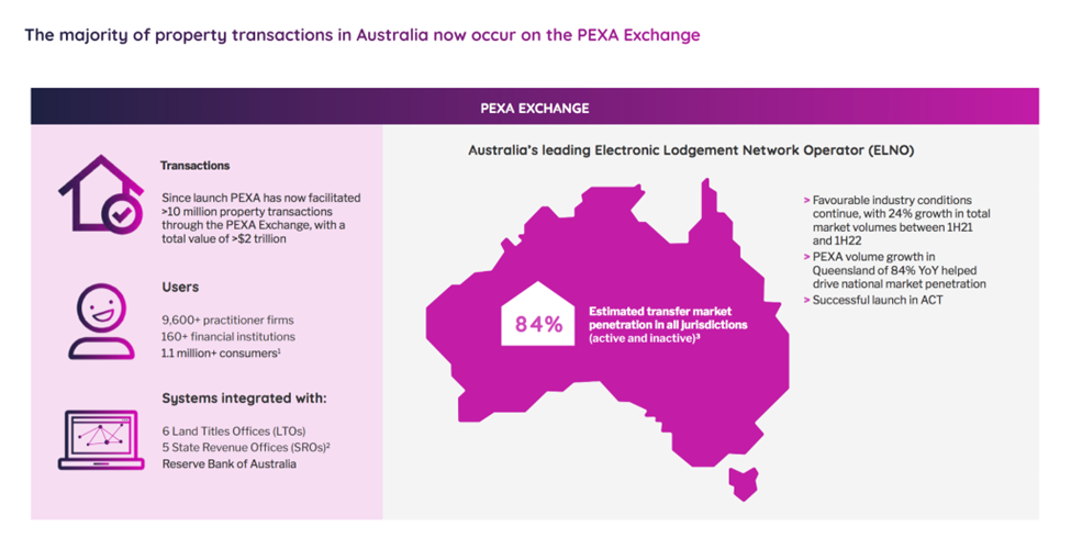 Pexa Group (ASX:PXA) - PXA Pexa Exchange