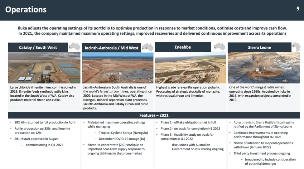 Iluka Resources (ASX:ILU) - ILU Operations