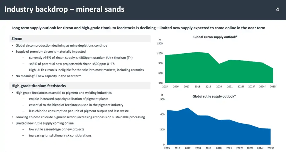 Iluka Resources (ASX:ILU) - ILU Industry backdrop - mineral sands