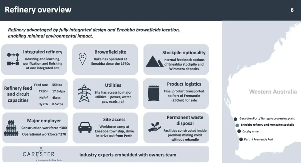 Iluka Resources (ASX:ILU) - ILU Refinery overview