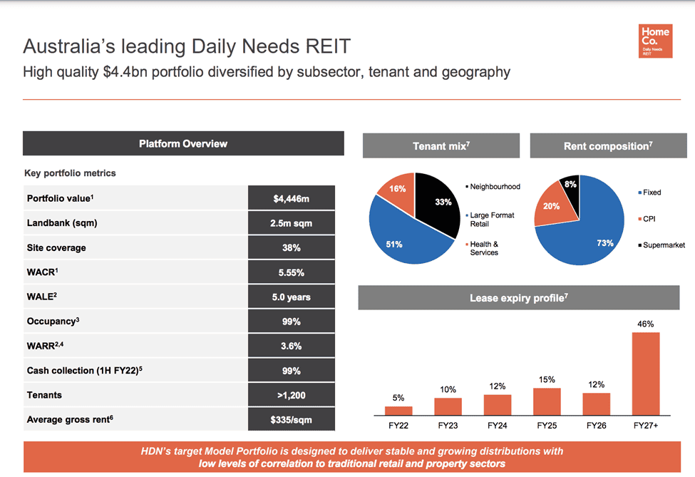 HomeCo Daily Needs (ASX:HDN) - HDN Key Portfolio Metrics