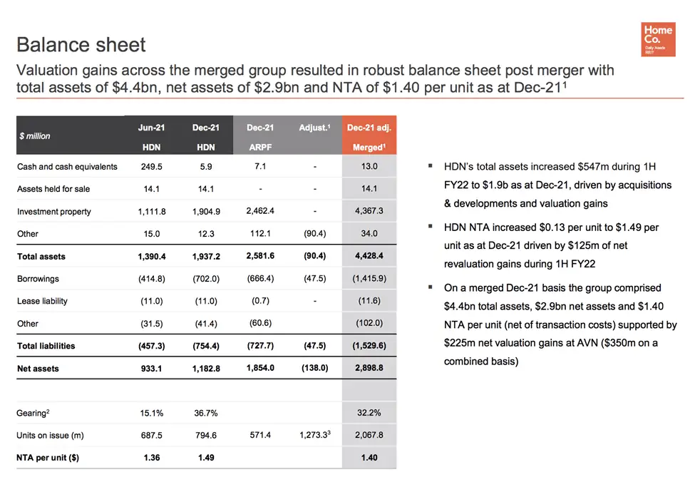 HomeCo Daily Needs (ASX:HDN) - HDN Balance Sheet