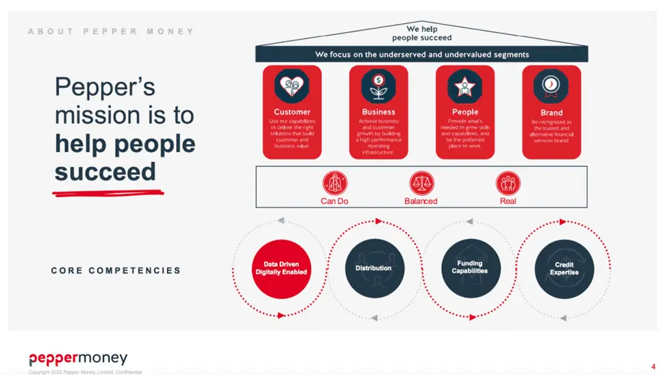 Pepper Money (ASX:PPM) - PPM Core Competencies