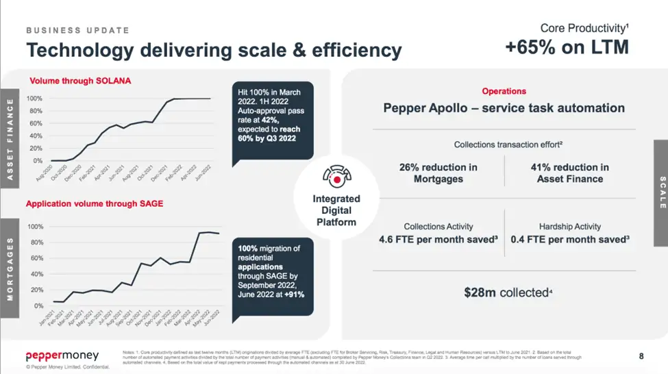 Pepper Money (ASX:PPM) - PPM Core Productivity