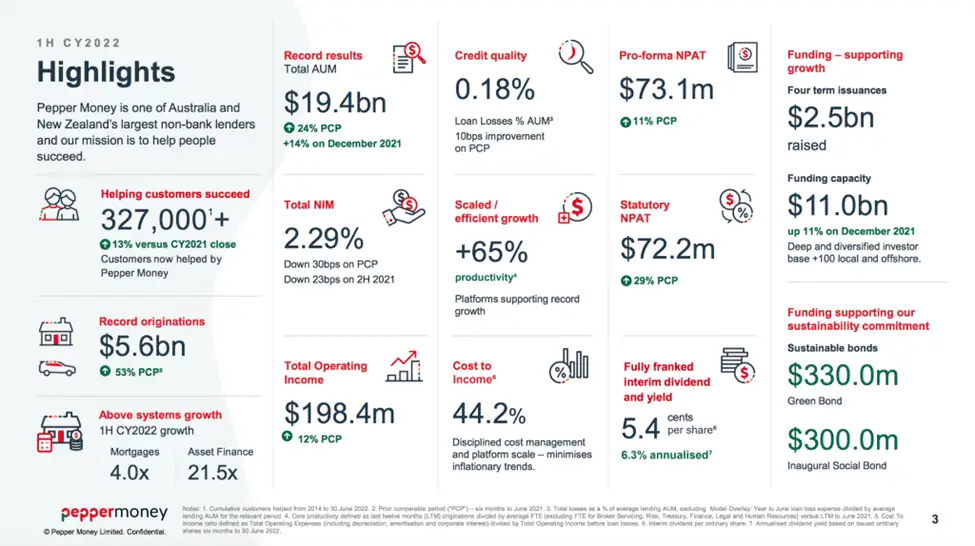 Pepper Money (ASX:PPM) - PPM Highlights