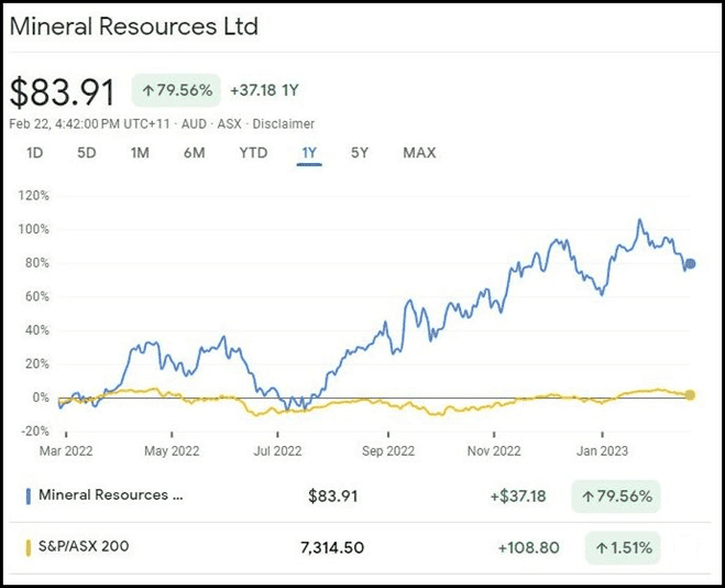 Mineral Resources (ASX:MIN) - MIN Share Price