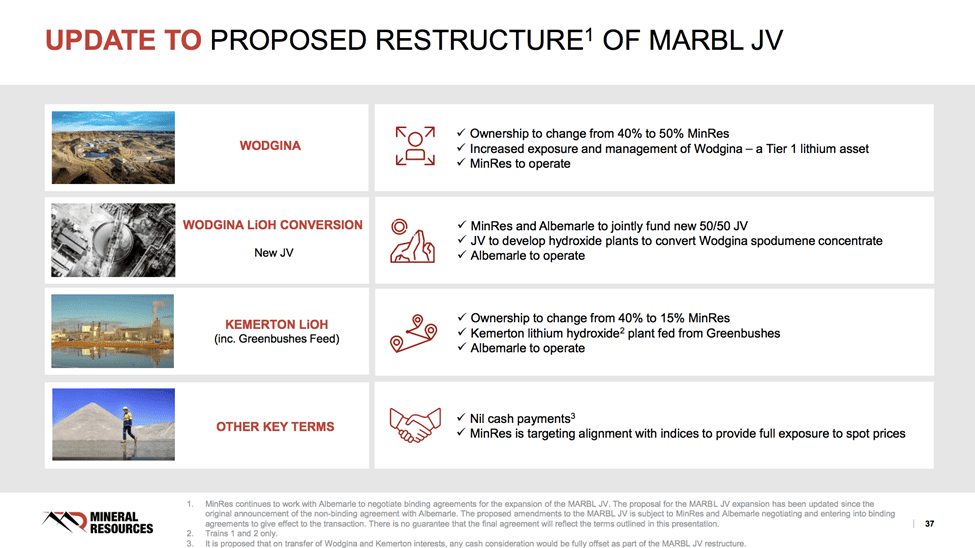 Mineral Resources (ASX:MIN) - MIN Proposed restructure