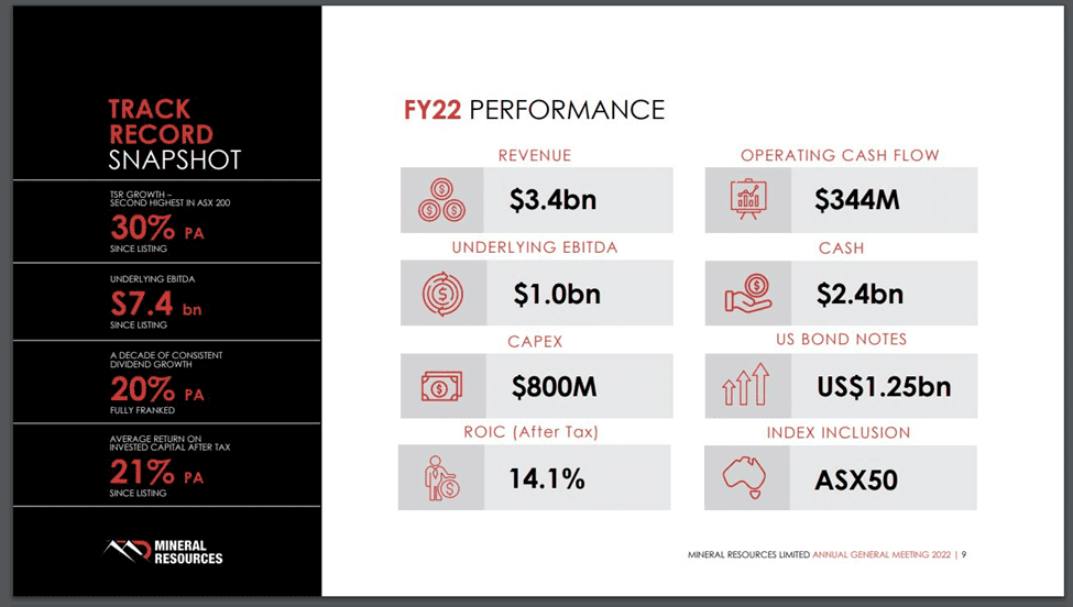 Mineral Resources (ASX:MIN) - MIN FY22 Performance