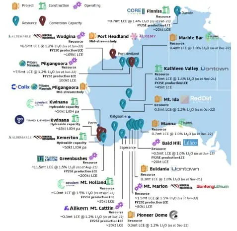 IGO (ASX:IGO) - lithium projects