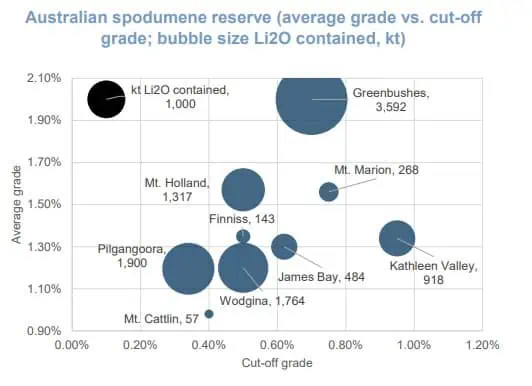 IGO (ASX:IGO) -  reserves