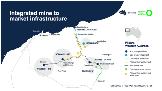 Fortescue Metals (ASX:FMG) - infrastructure