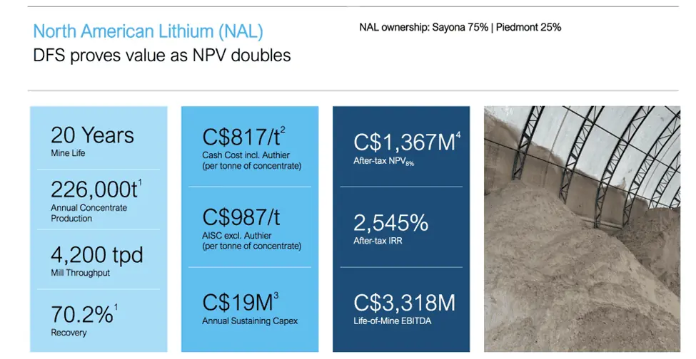 Sayona Mining (ASX:SYA) - NAL ownership