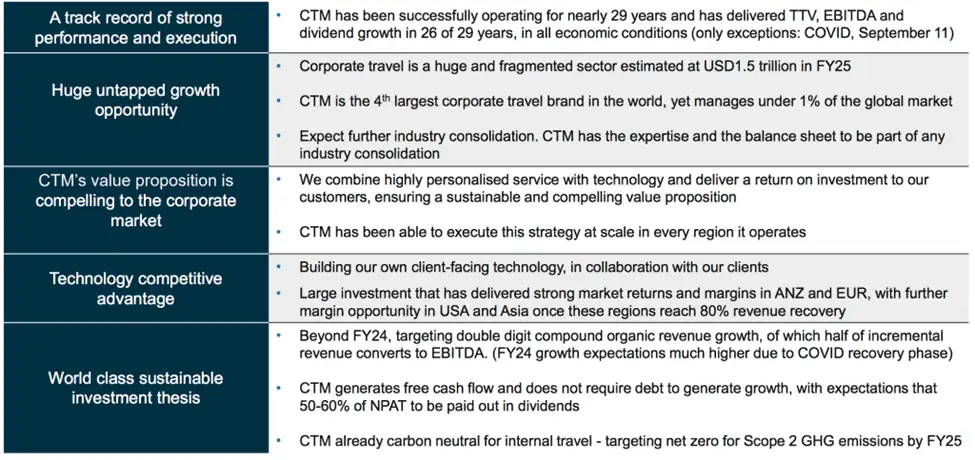 CTD (ASX:CTD) - Growth Opportunity