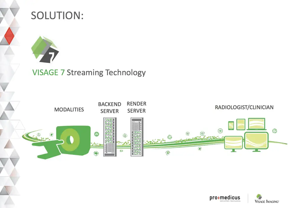 Pro Medicus (ASX:PME) - PME Streaming Technology