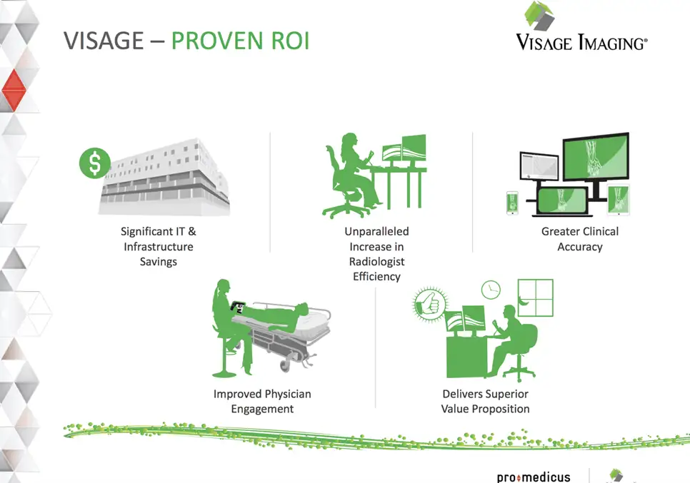 Pro Medicus (ASX:PME) - PME Proven ROI