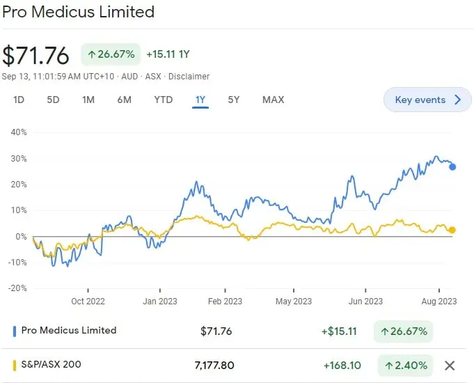 Pro medicus (ASX:PME) - PME Share Price