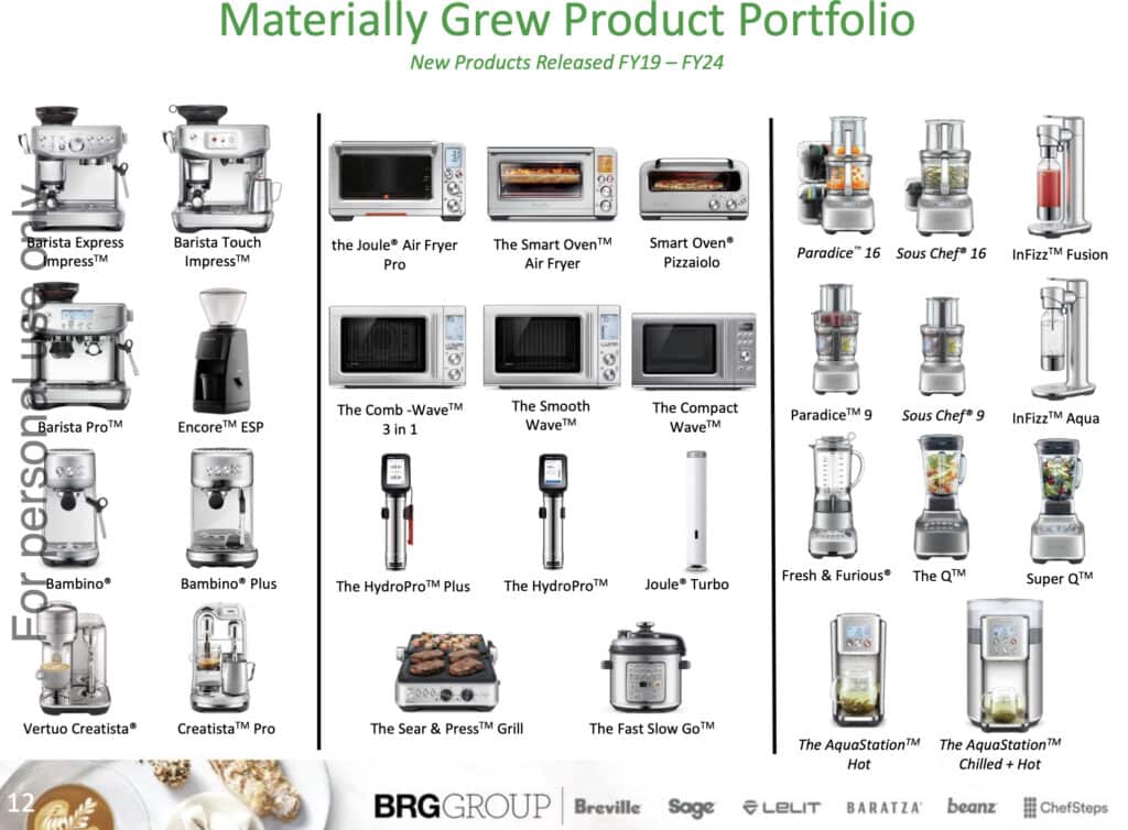 Breville Product Portfolio