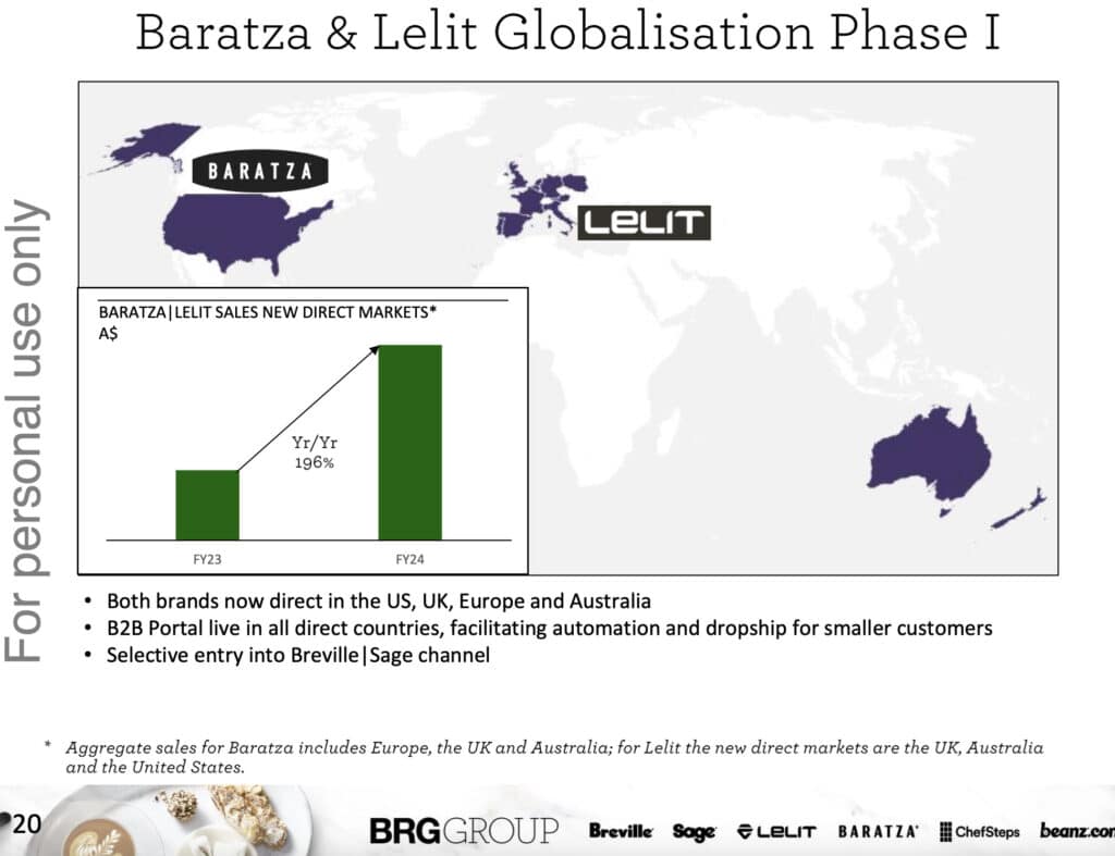 Breville Acquisitions Performance