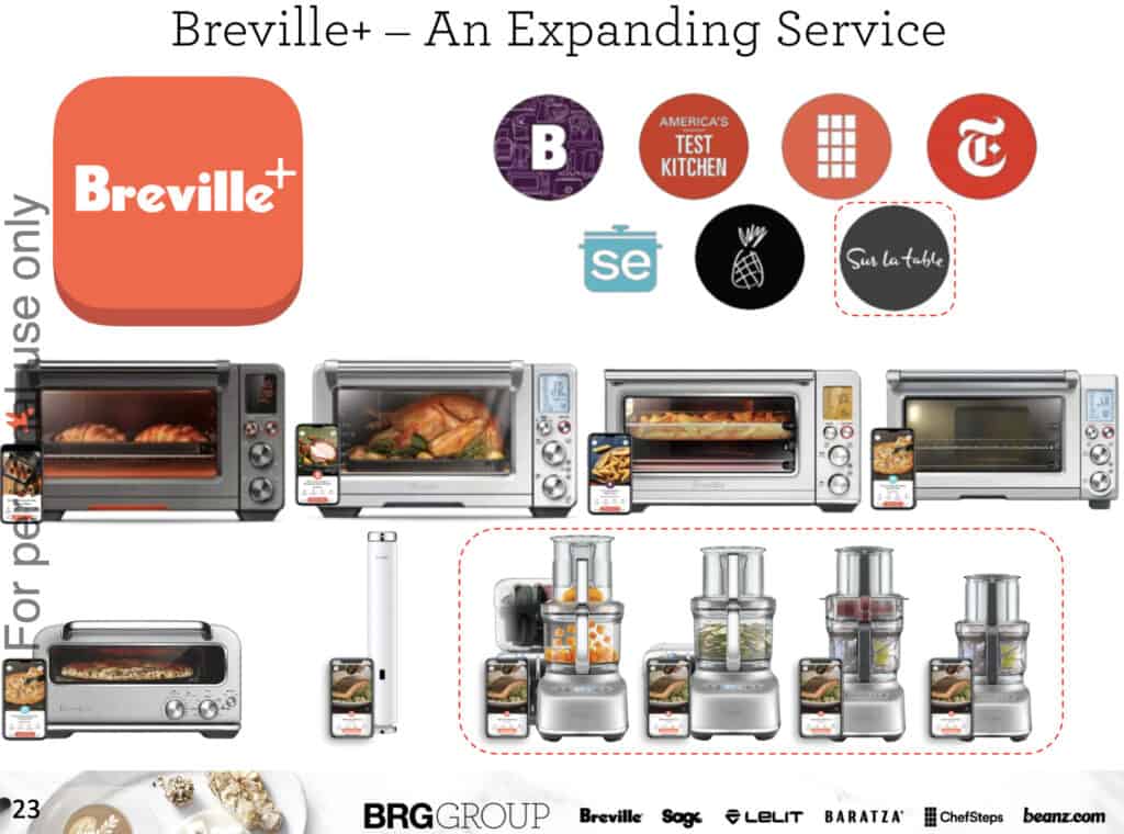 Breville Services Portfolio